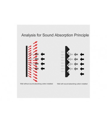 Flanders Studiofoam Sonopanel PYRAMID 30x30x5cm zwart