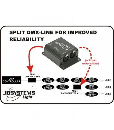 Mini DMX Splitter 1in/2out JB Systems