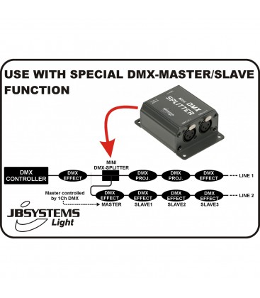 Mini DMX Splitter 1in/2out JB Systems